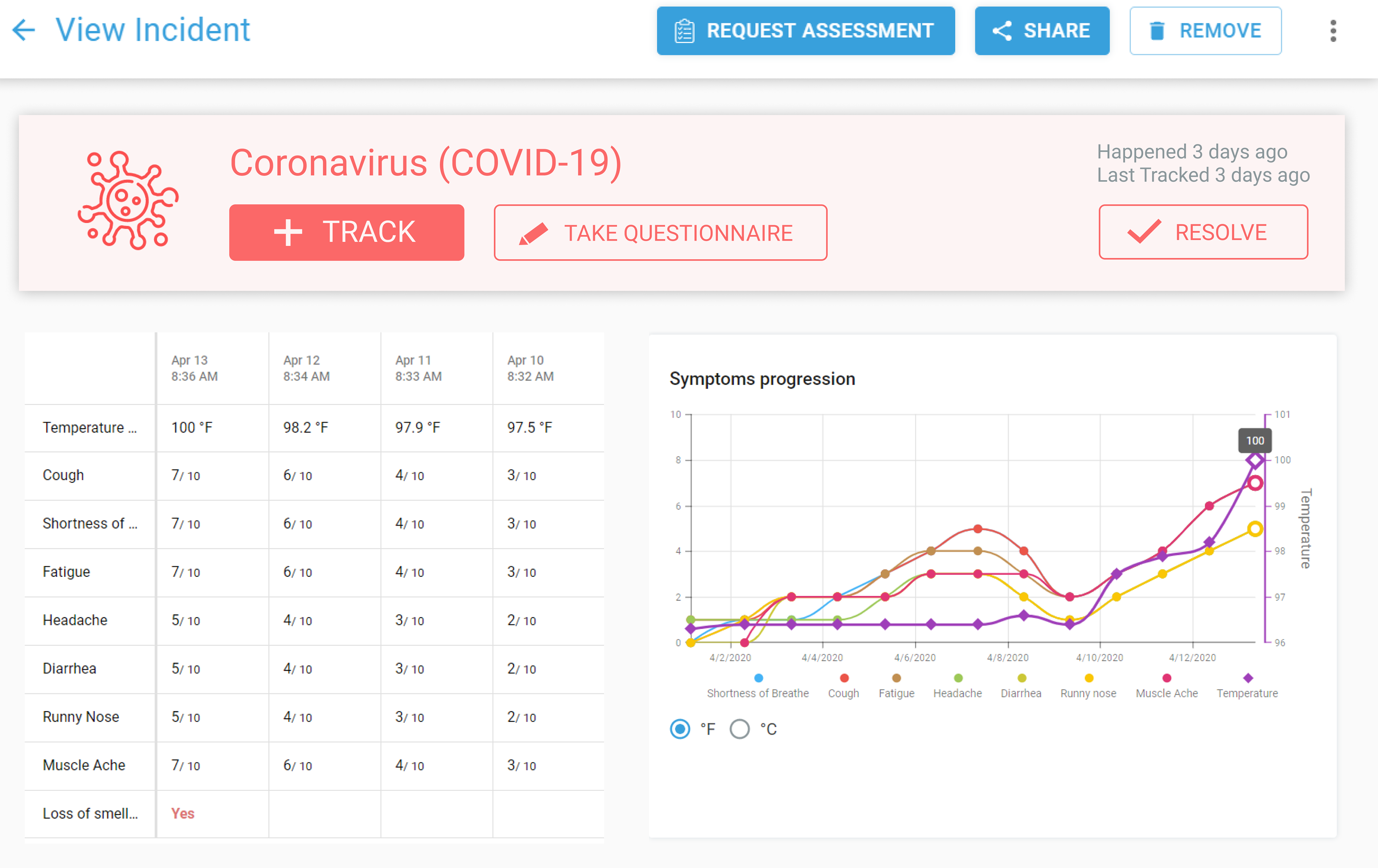 Final COVID-19 tracker design